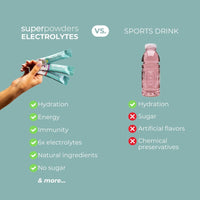 LIME ELECTROLYTES