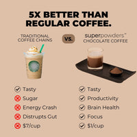 CHOCOLATE FLAVORED